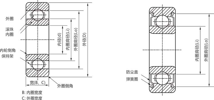 高精度606zz/rs/rz/開式微型深溝球軸承結(jié)構(gòu)說明